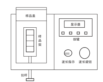 721/722可见分光光度计顶视图 721/722可见分光光度计顶视图